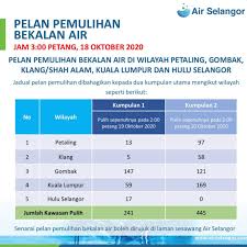 Simple list of water disruption in selangor. Updated Air Selangor Announces Water Disruption From 9 00pm Tonight Due To Burst Pipe