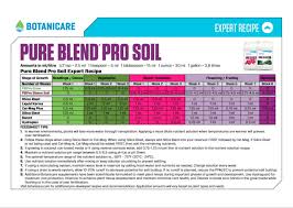 Nutrient Feed Charts One Stop Grow Shop