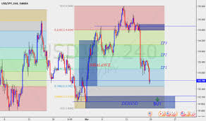 Trader Wolfhunter Trading Ideas Charts Tradingview