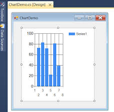 Create 3d Charts And Graphs In Net Applications With Ms