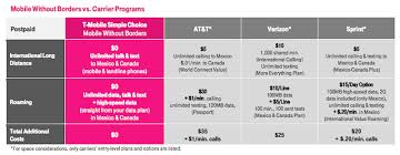 T Mobile Rolls Out Unlimited Talk Text And 4g Lte Data In