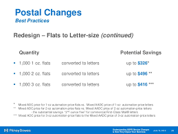 Understanding Usps Service Changes How They Impact Your
