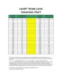 Lexile Grade Level Conversion Chart Pdf Book Download