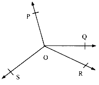 In Fig. 6.11, OP,  OQ, OR and OS are four rays. Prove that /P O Q+/Q O R+/S O R+/P O S=360o
