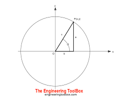 trigonometric functions