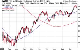 Oil Supply Demand Hardly Etf Com