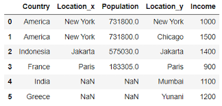 how to merge pandas dataframes kdnuggets