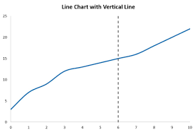 how to add a vertical line to charts in