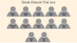 At the end of the third week of the trial, all that is left is for each side to make their closing statements and the jury to consider. Derek Chauvin Found Guilty Of Murder And Manslaughter In Death Of George Floyd Westernmassnews Com