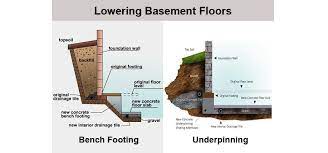 add height to your basement
