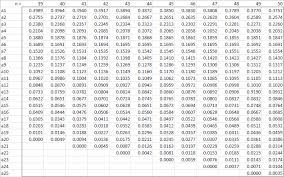 Shapiro Wilk Table Real Statistics Using Excel