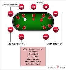 Poker Cheat Sheets Download The Hand Rankings And More