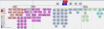 Visio 2010 Add To Organization Chart Shapes Or Create New