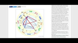 How To Create A Free Interactive Birth Chart Easy For Beginners