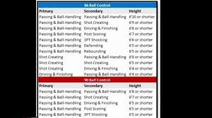 2k18 Ball Control Chart Official Dribbling Tier Chart
