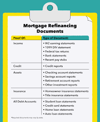 Check spelling or type a new query. How Long Does It Take To Refinance A House 5 Ways To Speed Up The Process