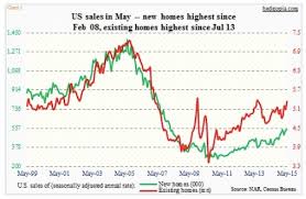 Housing Analysis U S Home Prices Edge Higher As Supply
