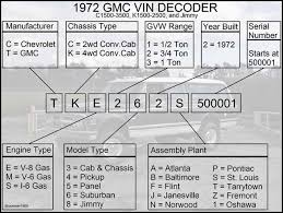 34 Precise Classic Chevy Vin Decoder Chart