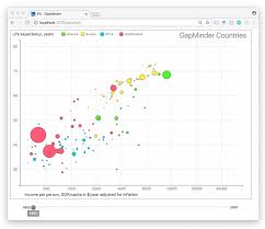 Programming Assignment 3 Sliding Gapminder