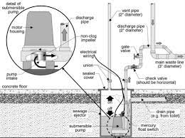 Sewage Sump Pump Installation