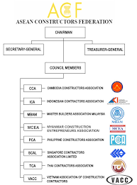 Organisation Chart Asean Counstructors Federation