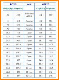Body Weight For Height Chart Weigh And Height Chart