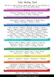 Color Healing Reiki Healing Wall Charts