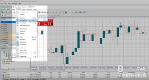 Eightcap How To Read Candlestick Charts In Metatrader 4