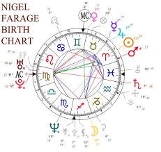 Nigel Farages Birth Chart The Most Relevant Astrological