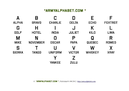5 Military Alphabet Charts Word Excel Templates