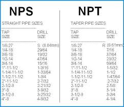 Hole Size For 1 4 Npt Tap A Pictures Of Hole 2018