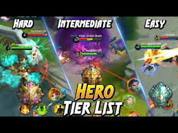 Tier List for Heroes based on their Difficulties Mobile Legends