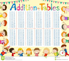 Addition Tables Chart With Kids In Background Stock Vector