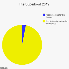 The Superbowl 2019 Imgflip
