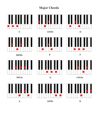 Chords Piano 2yamaha Com