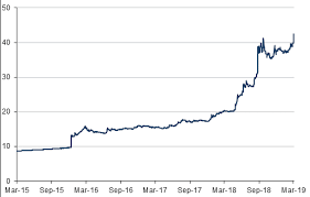 Argentine Peso Falls To All Time Low In March 2019