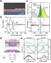 A Chirality Based Quantum Leap Acs Nano