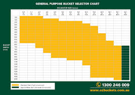45 Efficient Volvo Excavator Bucket Pin Size Chart