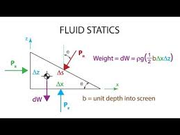 Basic Equation Of Fluid Statics