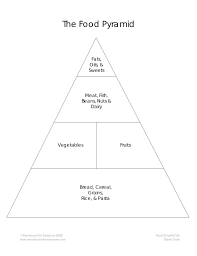 Food Pyramid Template Blank Food Pyramid Template Blank