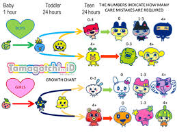 Tamagotchi Character Connection Chart Related Keywords