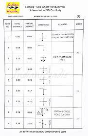 Indian Roadie Sample Tulip Chart For Dummies Interested