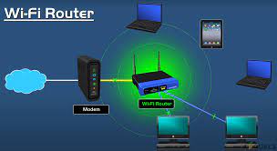 Most routers are placed at gateways where the networks are connected. What Is Difference Between Wireless Router And Wireless Access Point Appuals Com