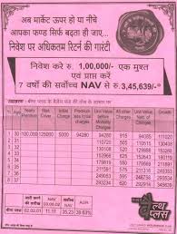 Check Lic Wealth Plus Nav Are You Feeling Cheated
