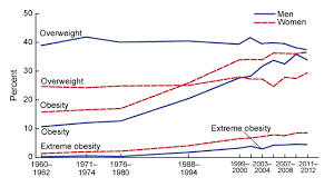 Products Health E Stats Overweight Obesity And Extreme