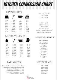 cooking measurements conversion chart