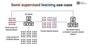 supervised machine learning datac