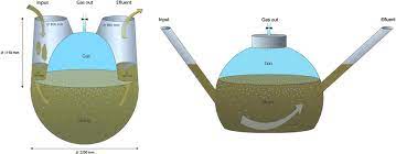 left bio digester design constructed