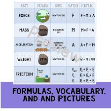 Si Units For Force Mini Anchor Chart Vocabulary Formulas And Pictures