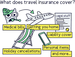 What Is A Travel Insurance Excess  gambar png